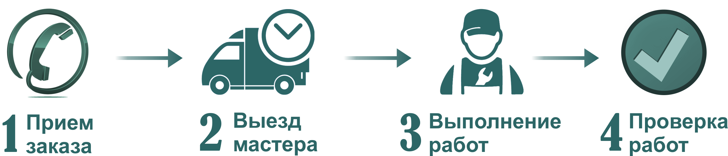 Ремонт принтеров и заправка картриджей